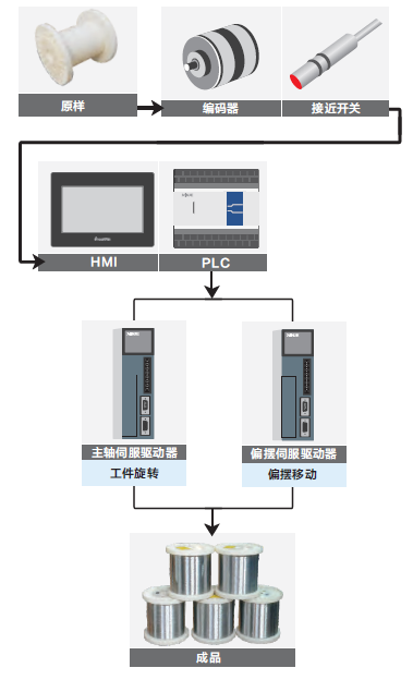 繞線機4.png